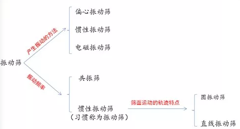 ���(d��ng)�Y�Y���|(zh��)��������������ĥ�p��(y��n)�صȆ��}��ԣ혙C(j��)е������Q��